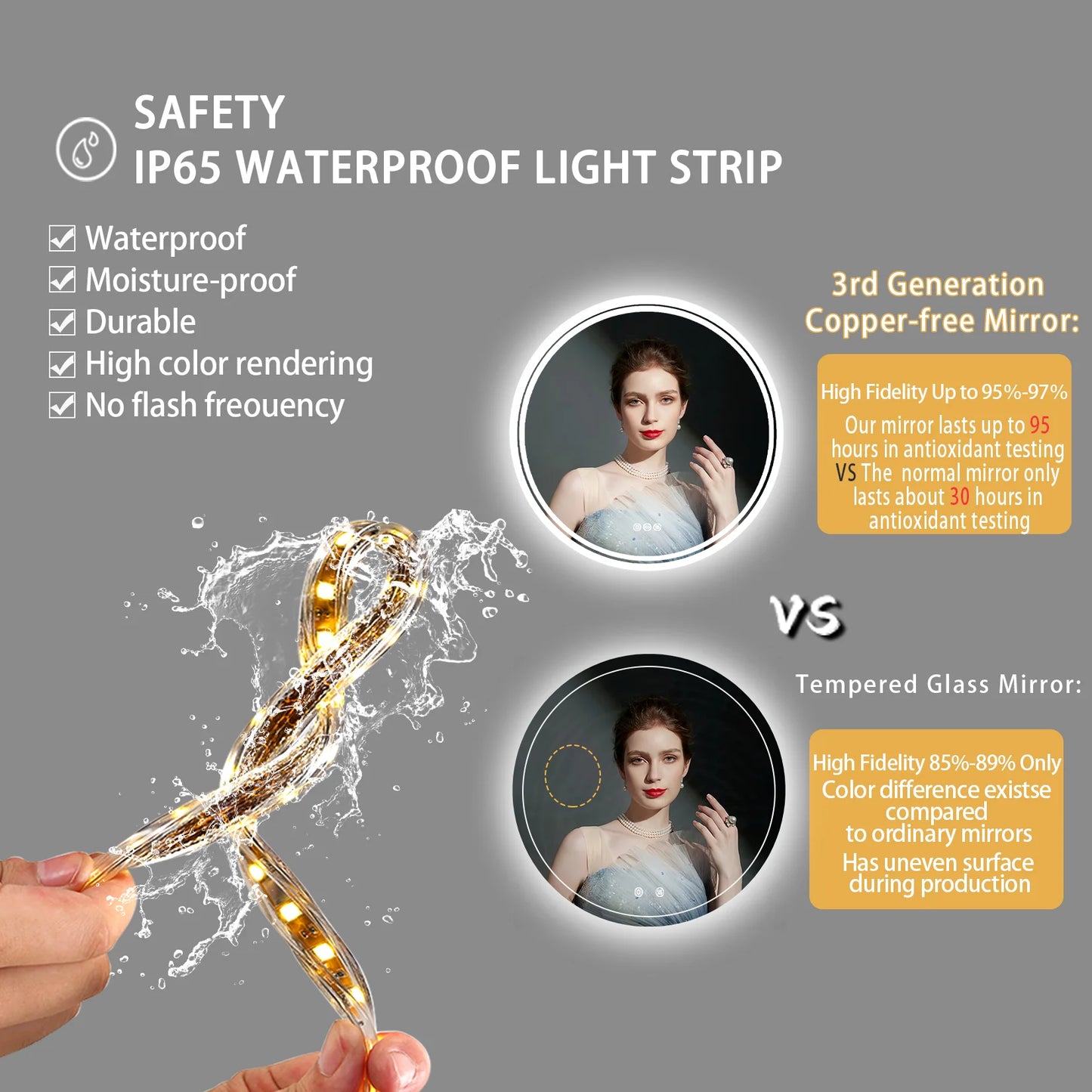 Circle LED Bathroom Mirror Backlit Anti-Fog Dimmable IP65